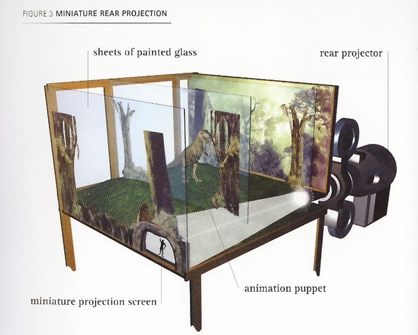 obrien-miniature-rear-projection